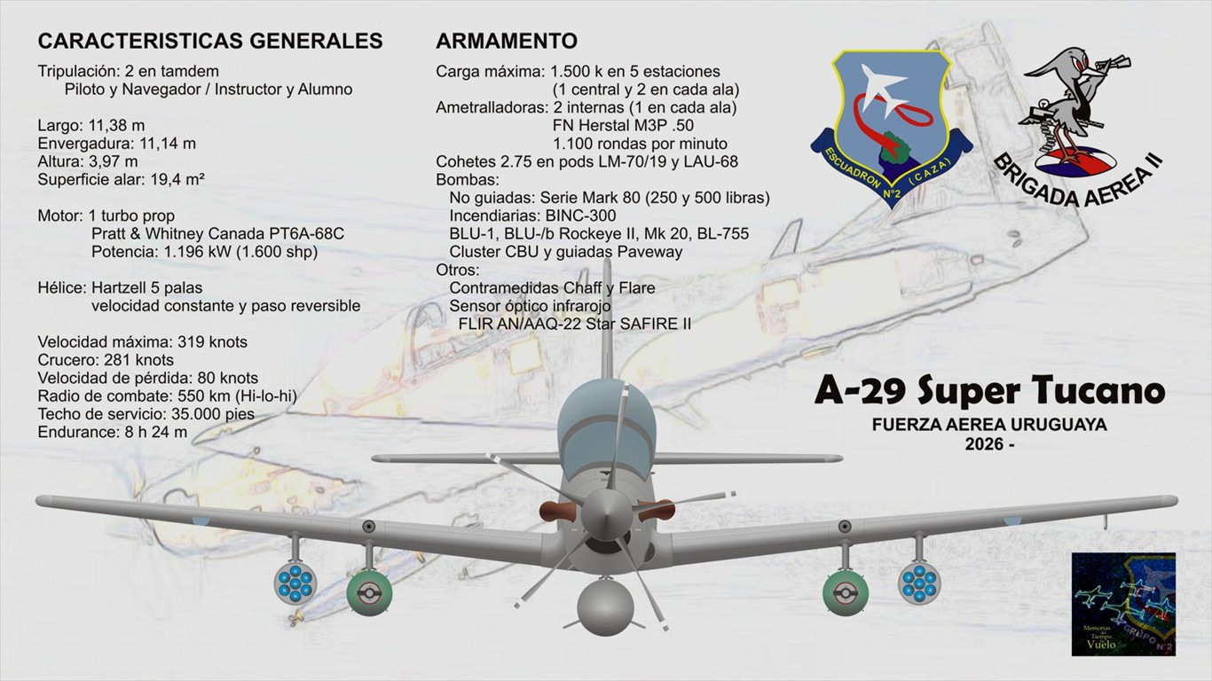 Super Tucano Caracteristicas y Armamento